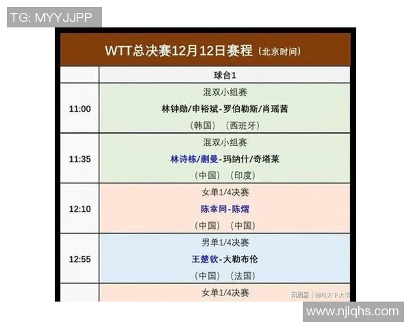 WTT香港总决赛门票发布，决赛最高票价为2080元