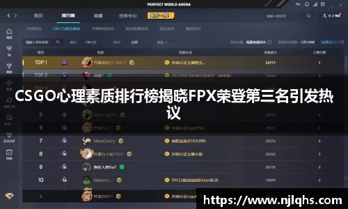 CSGO心理素质排行榜揭晓FPX荣登第三名引发热议